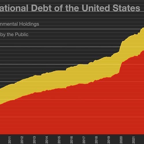 America Enters an Unprecedented Debt Crisis According to Imf