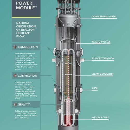 Lawmakers Back Plan For Nuclear Reactors At Oyster Creek