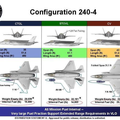 Setback for the Bundeswehr: Problems with Delivery of the F-35 Fighter Jets