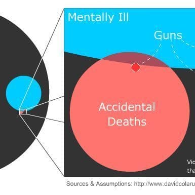 Children bear the brunt of gun violence – Media Monitoring Africa