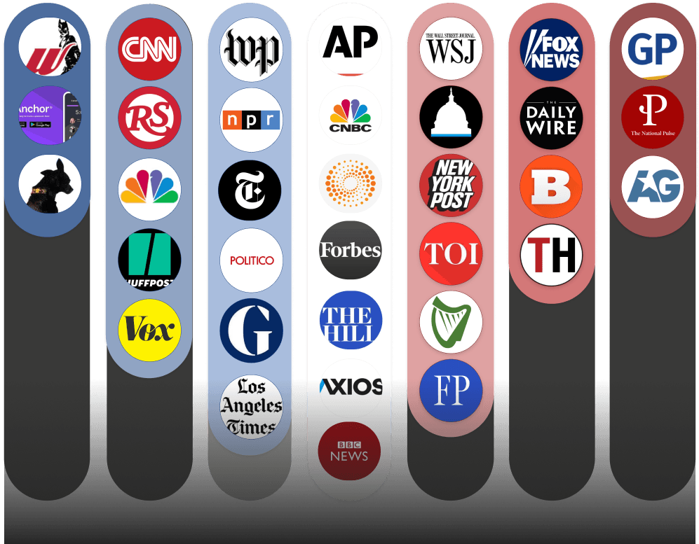 Distribution chart example