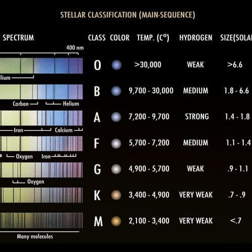 New Evidence Reveals Early Dark Energy May Have Had a Surprising Effect on Cosmic Expansion